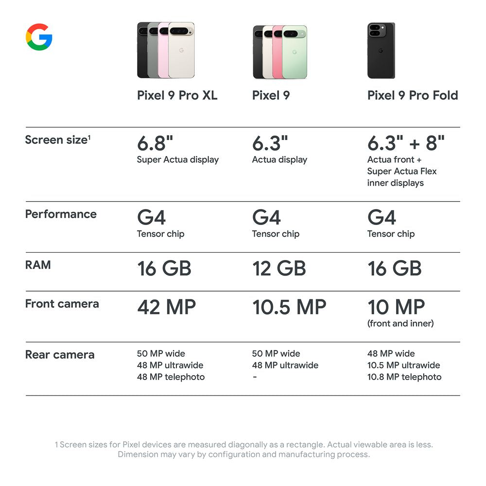 Google Pixel 9 12/128 GB Sealed Pack